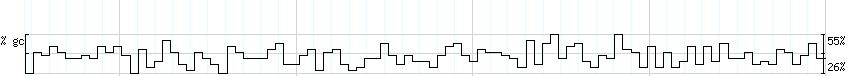 DNA/GC_Content detail