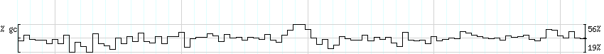 DNA/GC_Content detail