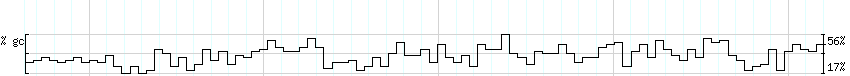 DNA/GC_Content detail