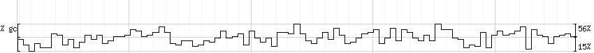 DNA/GC_Content detail