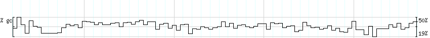 DNA/GC_Content detail