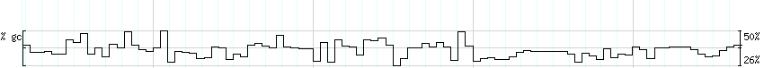 DNA/GC_Content detail