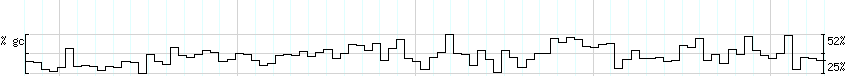 DNA/GC_Content detail