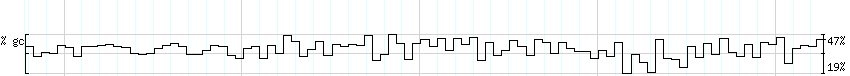 DNA/GC_Content detail