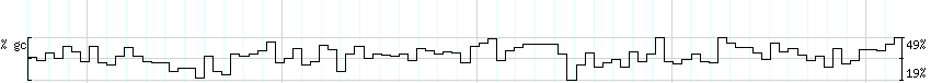 DNA/GC_Content detail