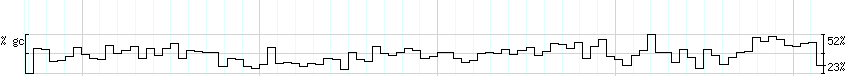 DNA/GC_Content detail