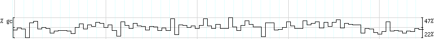 DNA/GC_Content detail