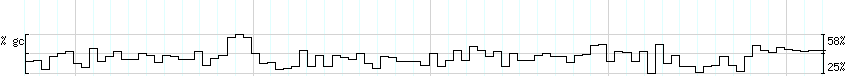 DNA/GC_Content detail