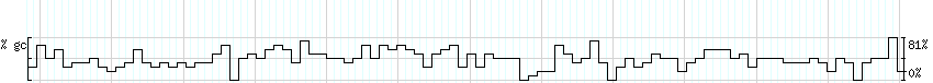 DNA/GC_Content detail