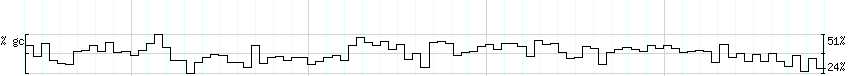 DNA/GC_Content detail