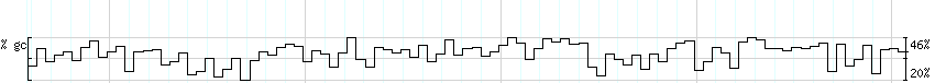 DNA/GC_Content detail