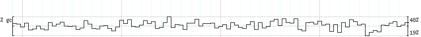 DNA/GC_Content detail