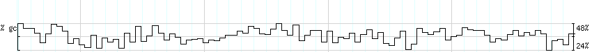 DNA/GC_Content detail