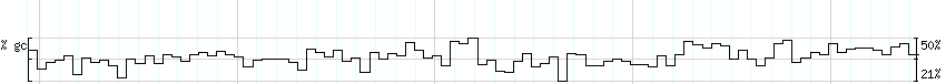 DNA/GC_Content detail