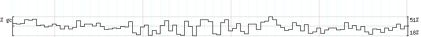 DNA/GC_Content detail