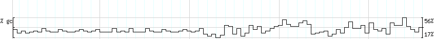 DNA/GC_Content detail