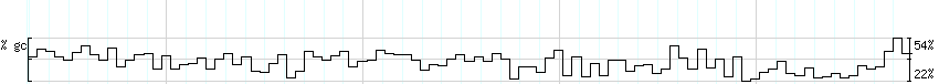 DNA/GC_Content detail