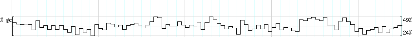 DNA/GC_Content detail