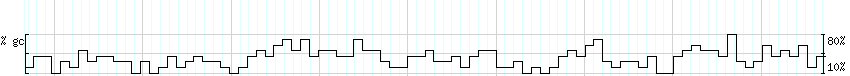 DNA/GC_Content detail