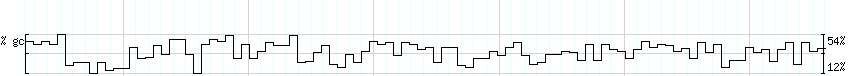 DNA/GC_Content detail