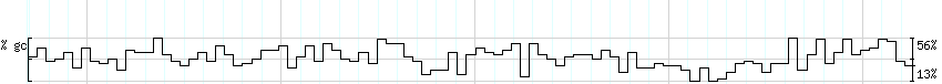 DNA/GC_Content detail