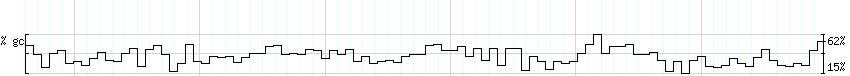 DNA/GC_Content detail