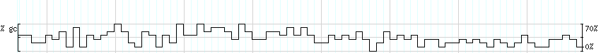 DNA/GC_Content detail