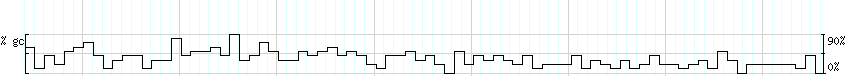DNA/GC_Content detail