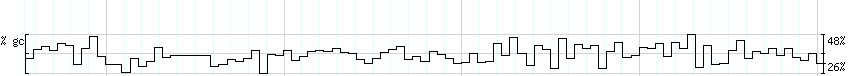 DNA/GC_Content detail