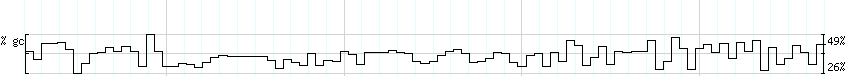 DNA/GC_Content detail