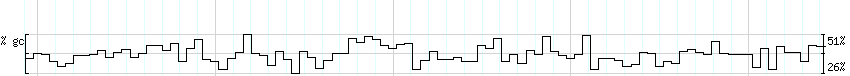 DNA/GC_Content detail