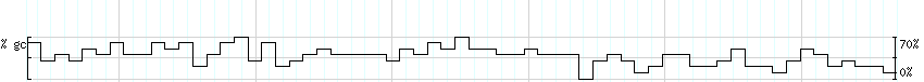 DNA/GC_Content detail