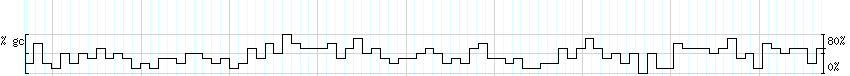 DNA/GC_Content detail