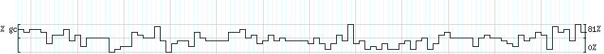 DNA/GC_Content detail