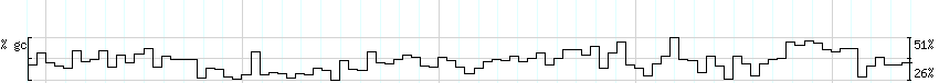 DNA/GC_Content detail