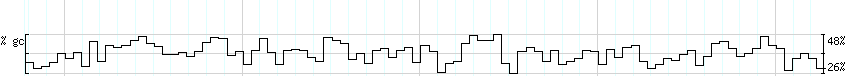 DNA/GC_Content detail