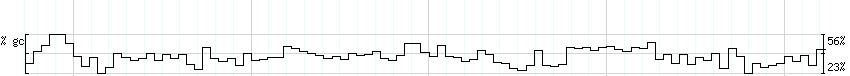 DNA/GC_Content detail