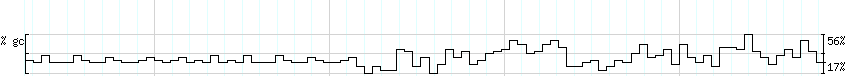 DNA/GC_Content detail