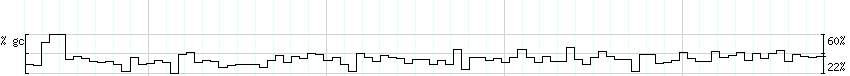 DNA/GC_Content detail