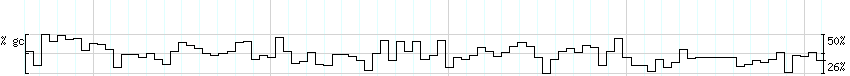 DNA/GC_Content detail