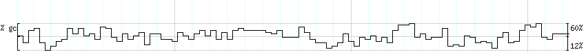 DNA/GC_Content detail