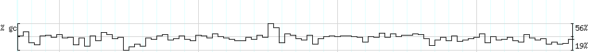 DNA/GC_Content detail