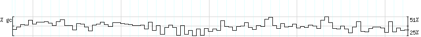 DNA/GC_Content detail