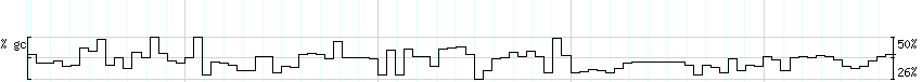 DNA/GC_Content detail