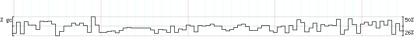 DNA/GC_Content detail