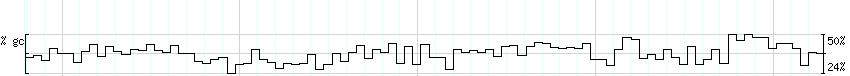 DNA/GC_Content detail