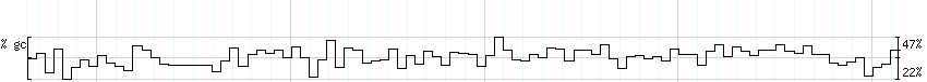 DNA/GC_Content detail