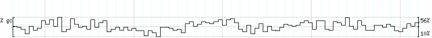 DNA/GC_Content detail