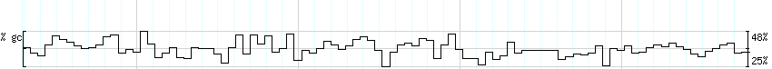 DNA/GC_Content detail