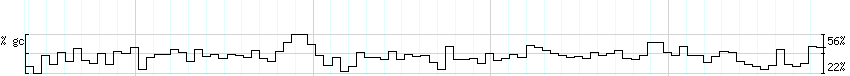 DNA/GC_Content detail